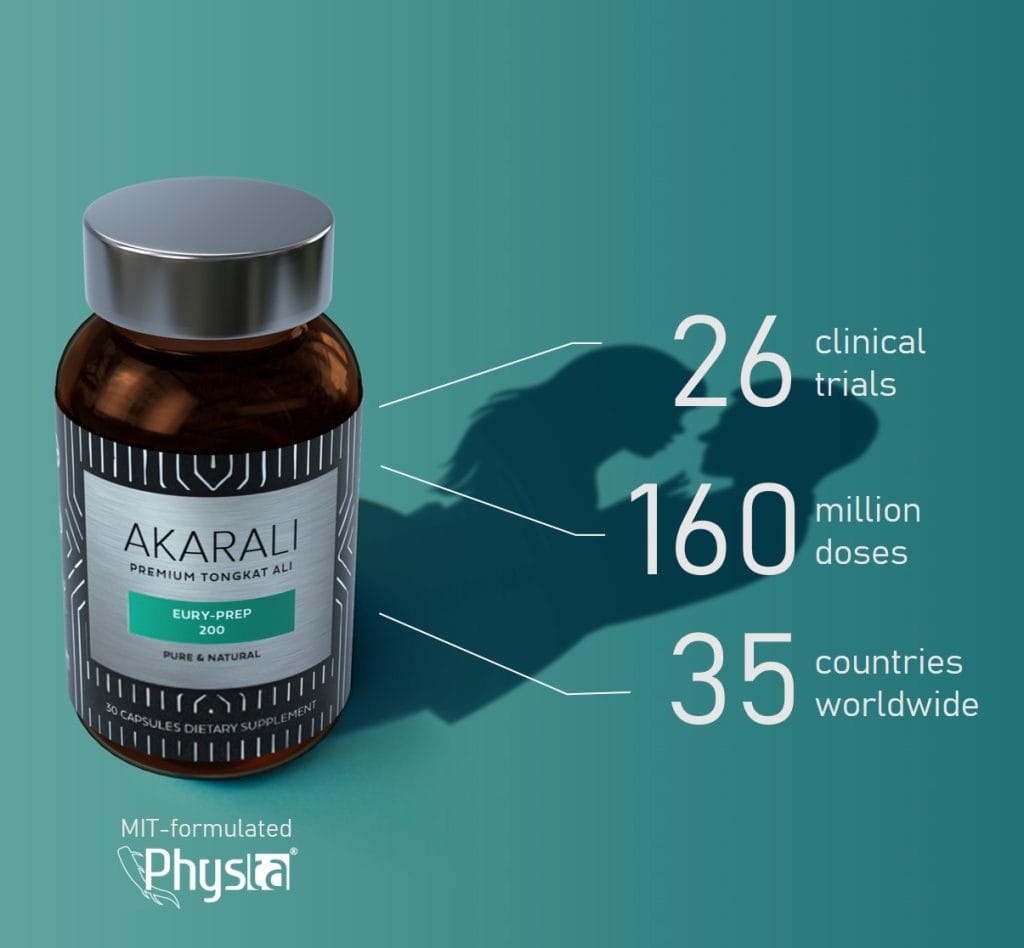 AKARALI™ Tongkat Ali Standardized Hot Water Root Extract Clinically