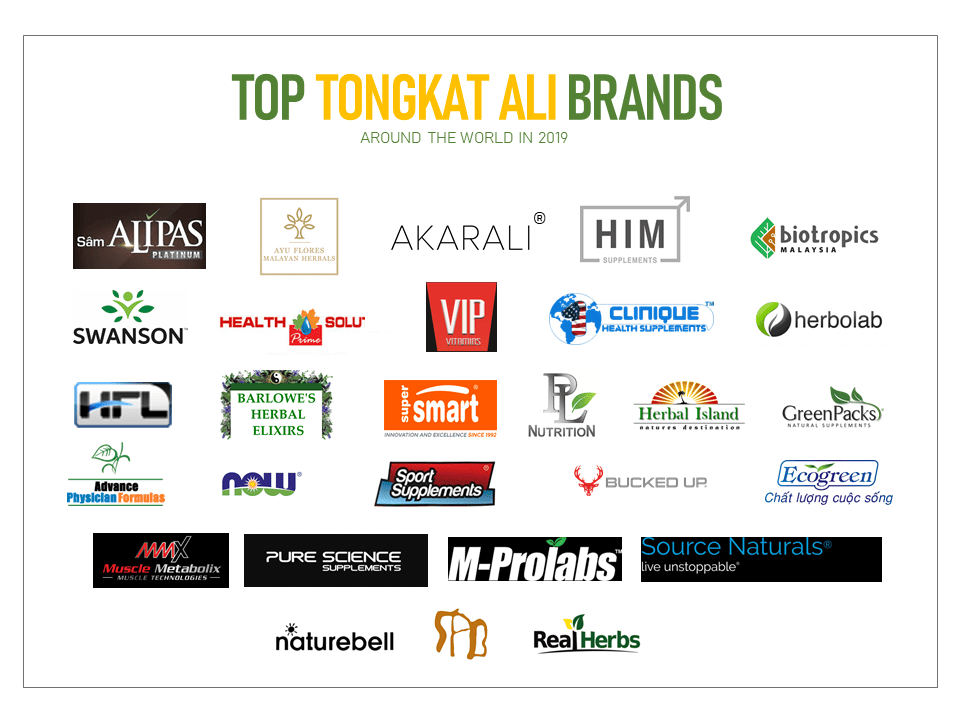 Top Best Tongkat Ali Brands
